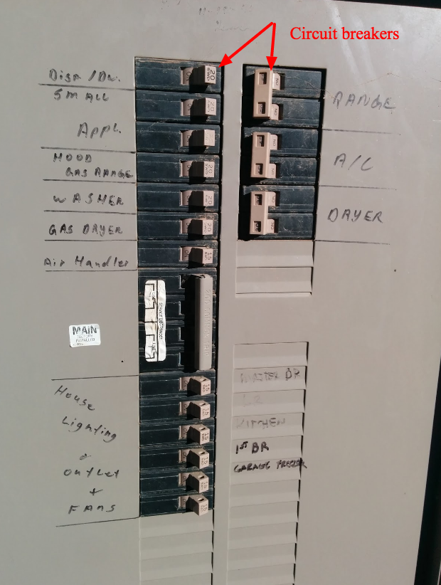 Circuit breakers in an electrical panel