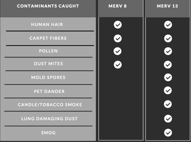 merv 8 vs merv 13 air filters